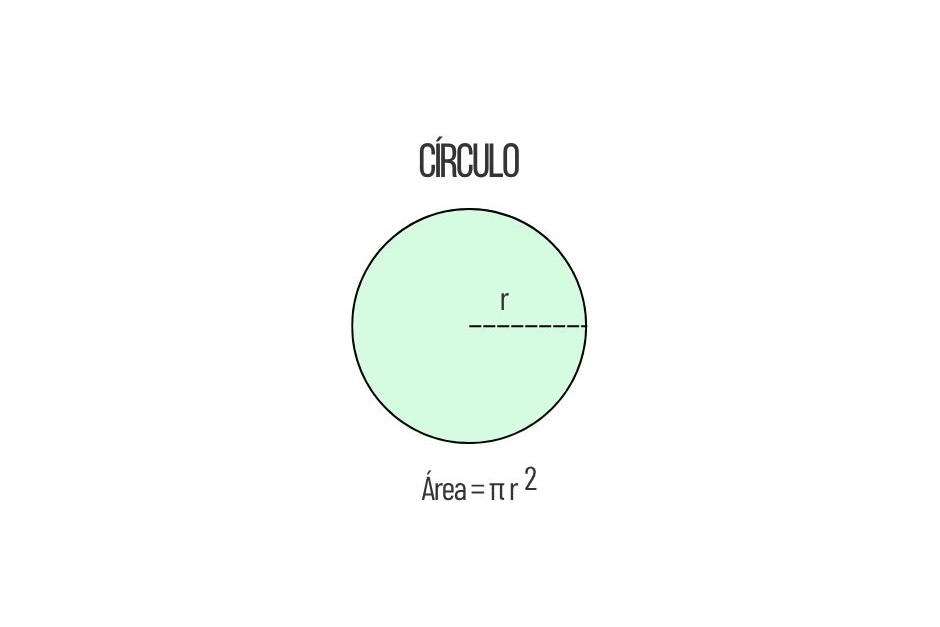 Área del Círculo