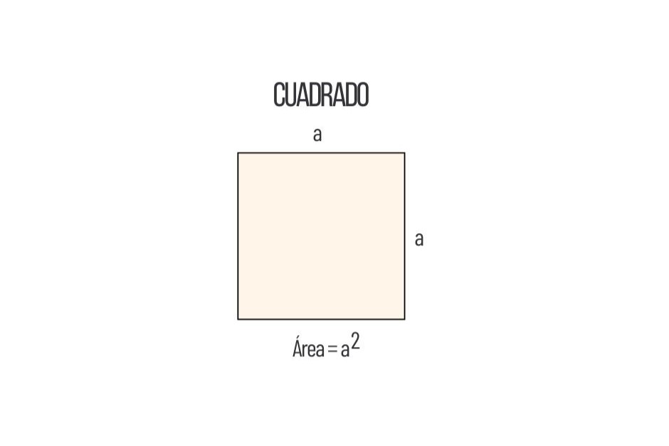Área del Cuadrado
