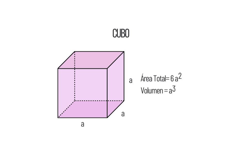 Áreal del Cubo