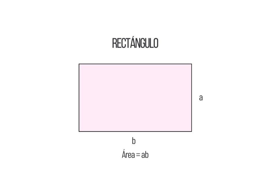 Área del Rectángulo