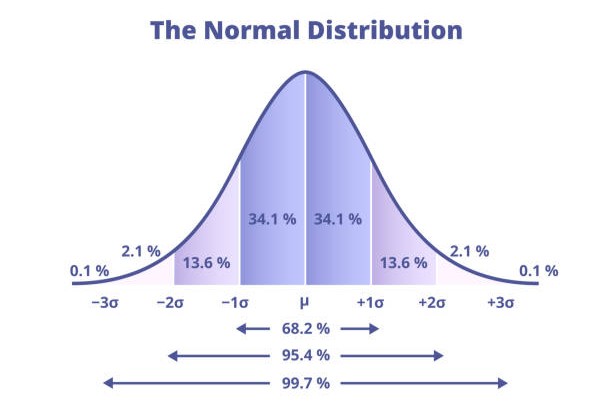 Calculadora de varianza